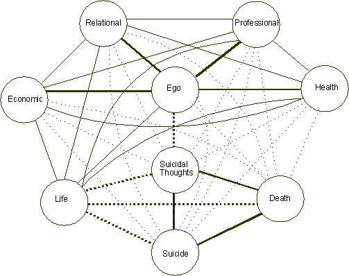 Figure 2 The constraints between the nine basic CUSs