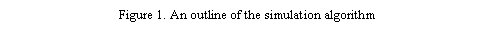 Text Box: Figure 7. An outline of the simulation algorithm