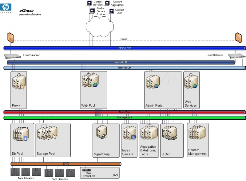 File:D51 Phisicalarch overview.jpg