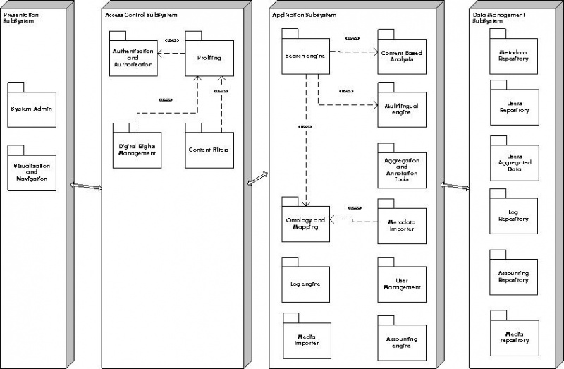 File:D51 echasearchitecture highlevel.jpg