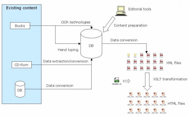 File:D51 Echasesubsystems webdeployment.jpg