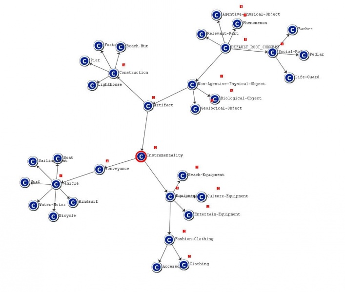 File:D51 App b exampleontology-holidaybeach.jpg