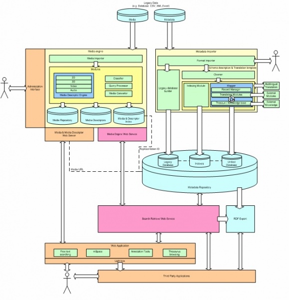 File:D51 App a demonstratorarchitecture.jpg