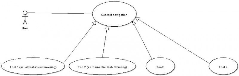 File:D51 Echasesubsystems uc1-navigation.jpg