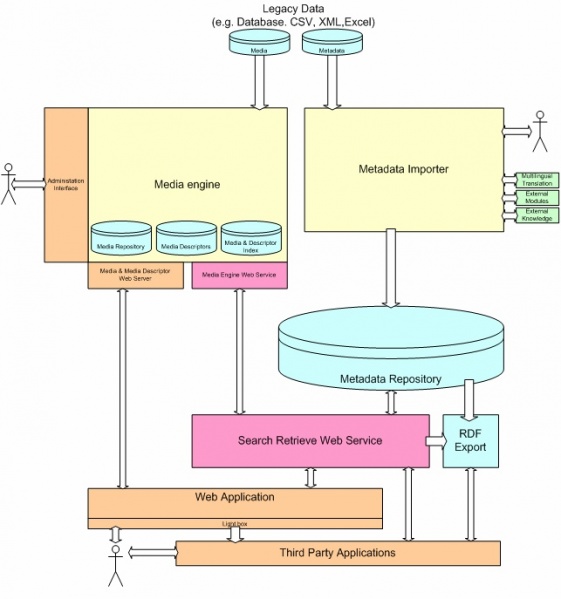 File:D51 Echasearchitecture demonstratorarchitecture.jpg