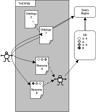 Figure 6: Architecture Diagram for SHOE