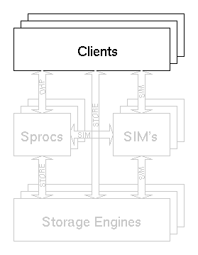 A reference architecture box diagram
