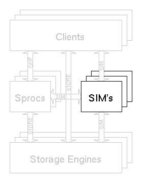 A reference architecture box diagram