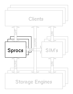 A reference architecture box diagram