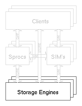 A reference architecture box diagram