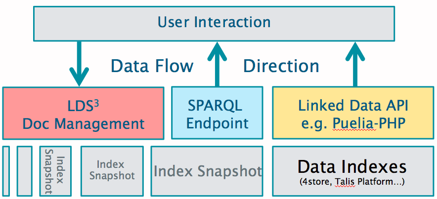 Picture to demonstrate where LDS3 fits