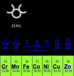 zinc in periodic table