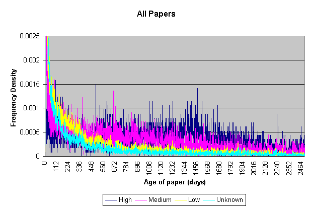 Effect of Impact on downloads