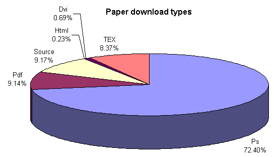 Paper Download Formats
