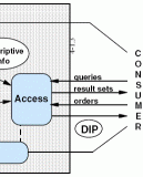 Partial OAIS reference model: access
