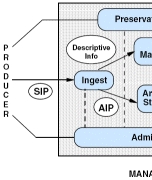 Partial OAIS reference model: ingest