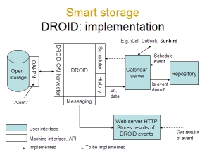 Smart storage approach to file format identification