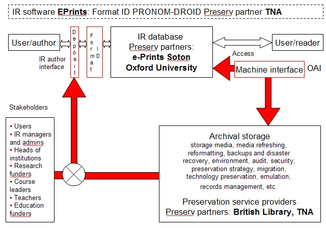 Preserv schematic