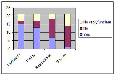 How repositories manage file formats