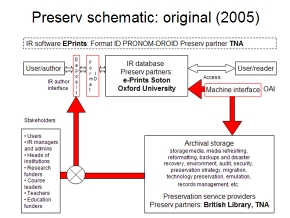 Preserv 1 schematic July 2005