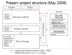 Preserv 2 schematic May 08