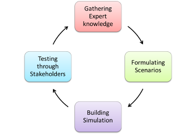 R-Futures cycle