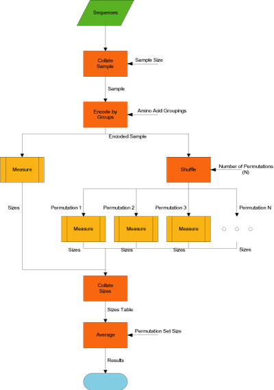 bio-workflow.gif