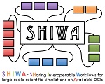 Shiwa Project logo