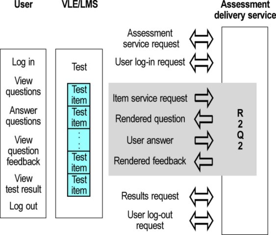overview diagram of assessment system