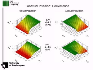 Click here to find out more about the Ecological Cost of 
Sex