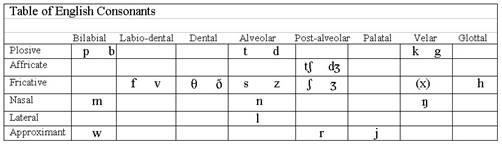english consonant chart.jpg
