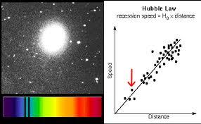 Astronomy Activity: The Hubble Constant Lab