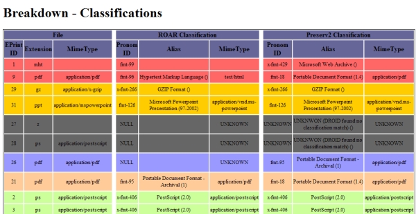 Sample format classification test results from one repository