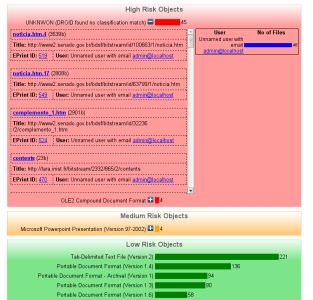 Format risk interface showing high risk scores