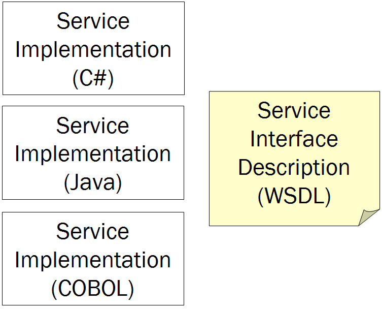 wsdl-coupling-1.png